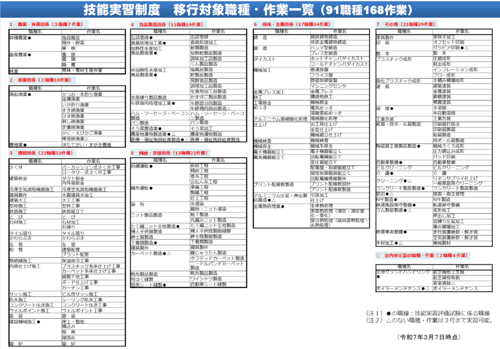 実習生作業一覧